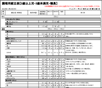 調理用献立表